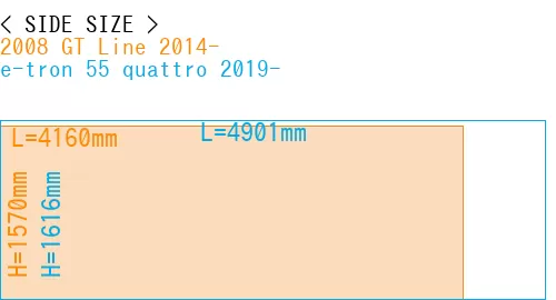 #2008 GT Line 2014- + e-tron 55 quattro 2019-